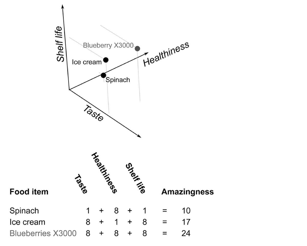 Figure 20