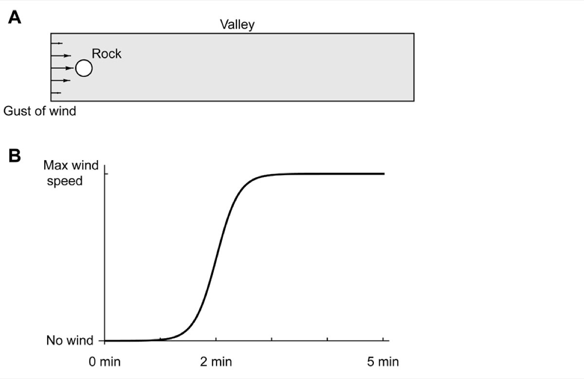 Figure 22